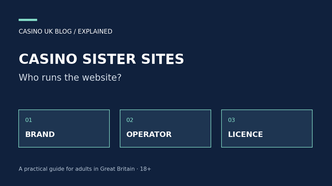 CASINO SISTER SITES — Who runs the website?