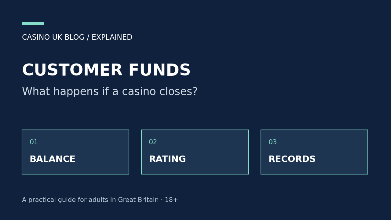 CUSTOMER FUNDS — What happens if a casino closes?